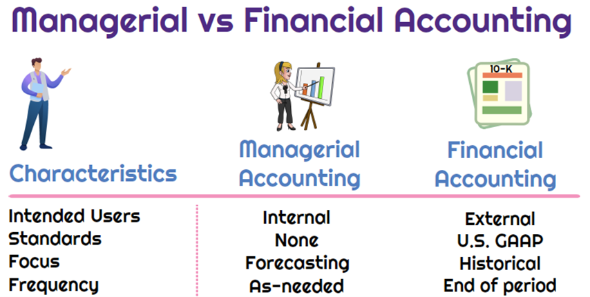 Know The Difference Between Managerial Accounting And Financial ...